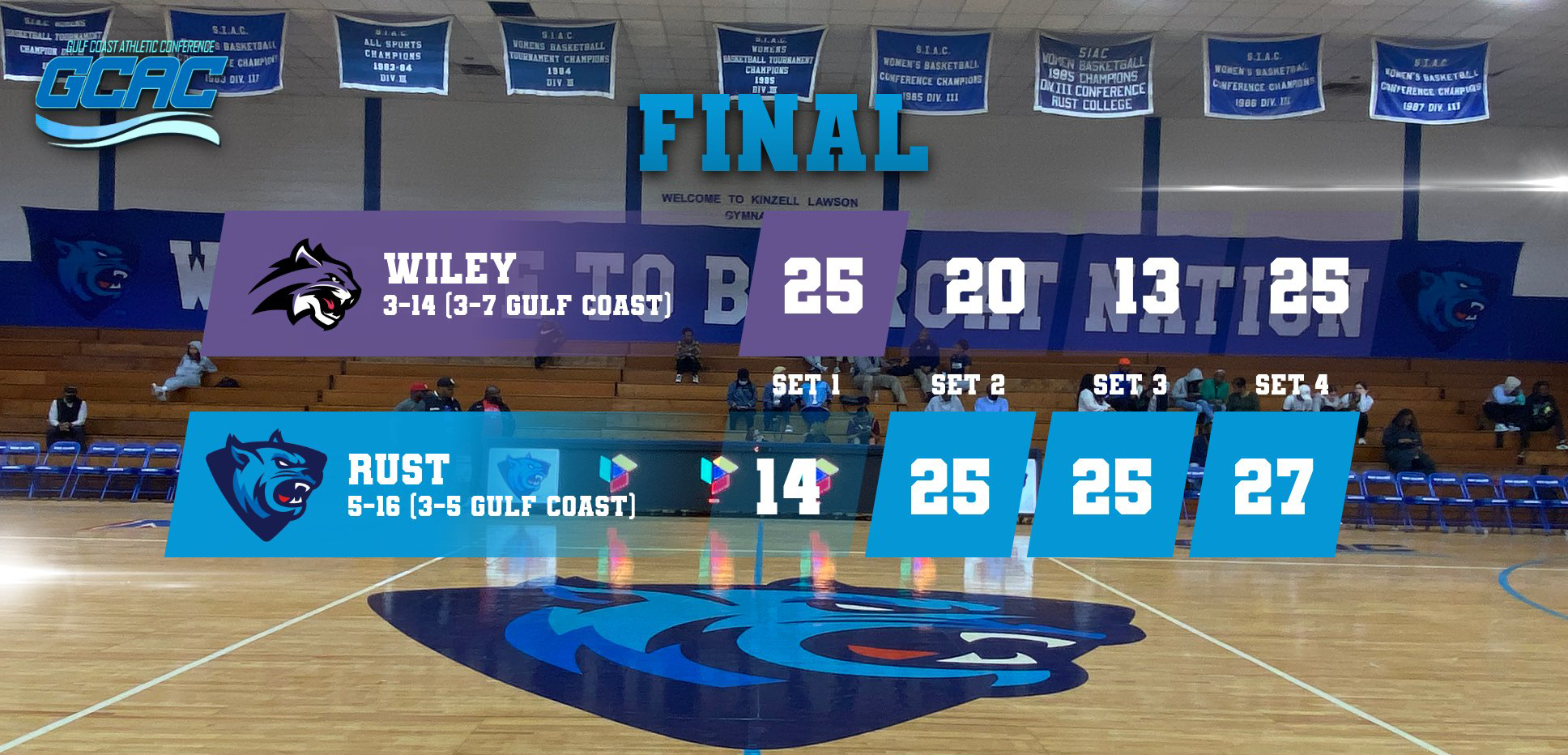 Volleyball Sweeps Season Series Against Wildcats